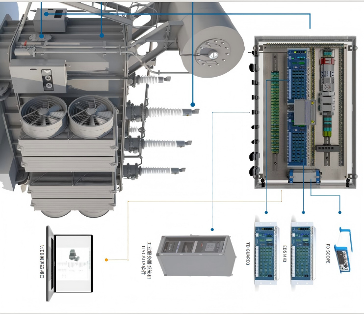 Cuatro componentes modulares