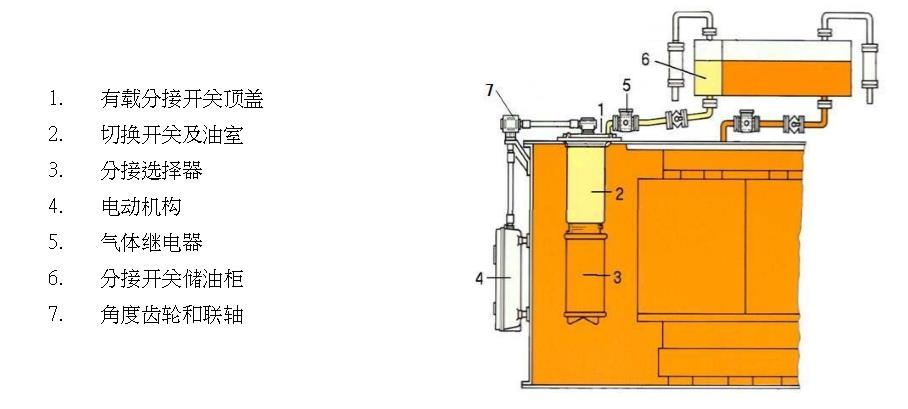 Sistema de monitoreo en línea para interruptores reguladores de tensión con carga